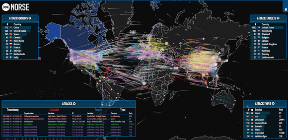 online ddos attack tool