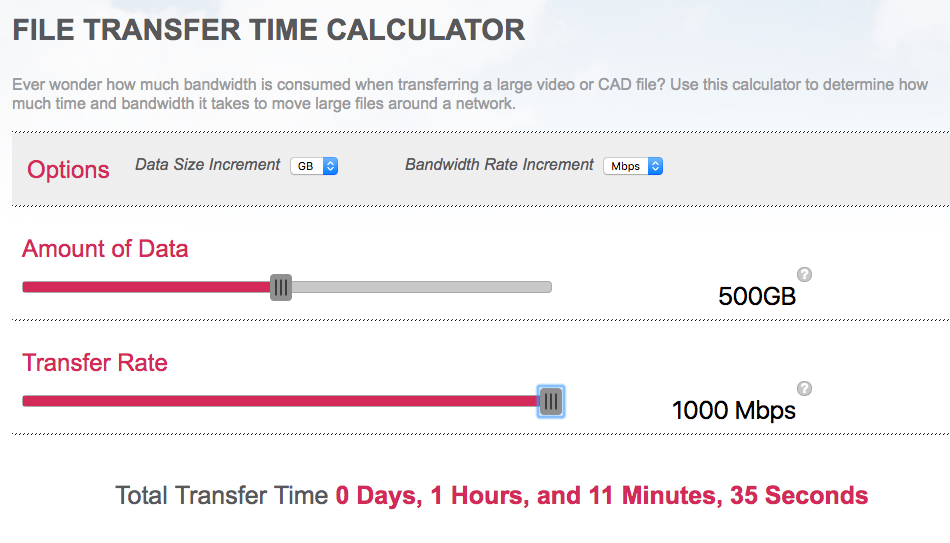 1gb transfer speed